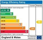 EPC - Energy Efficiency Rating